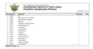 Classifica-Campionato-Italiano-al-07.06-1